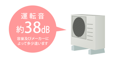 運転音 約38dB　※容量及びメーカーによって多少違います