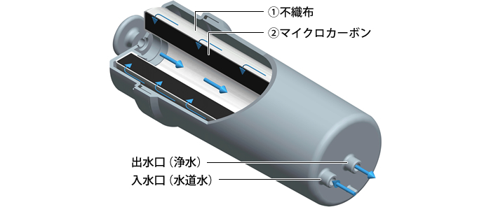タイムセール即決60000円！【定価の半額】還元粋RW-9 浄水器 水素水生成器 水素水整水器（日本トリム TRIM ION H-2 PREMIUM）：株式会社日本