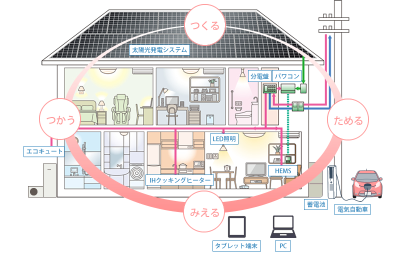 スマートハウスイメージ2