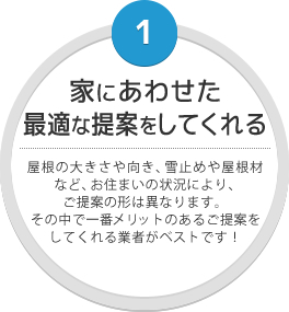 家にあわせた最適な提案をしてくれる